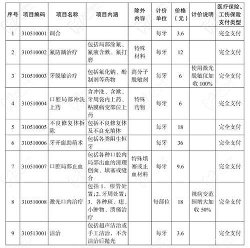 口腔項(xiàng)目