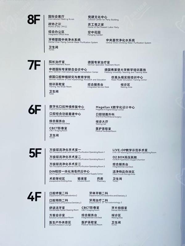 廣州中德聯(lián)合口腔醫(yī)院什么樣