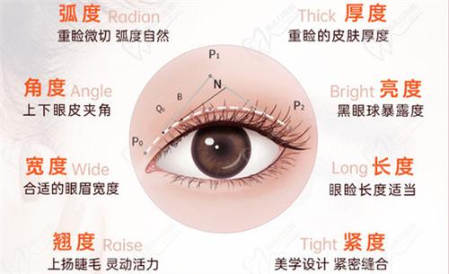 杜園園是不是營銷出來的？后從杜園園眼修復技術(shù)特點來看