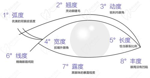 武漢中翰整形付毅院長做雙眼皮怎么樣？