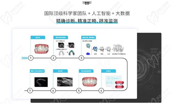 悅見隱形矯正是哪的品牌